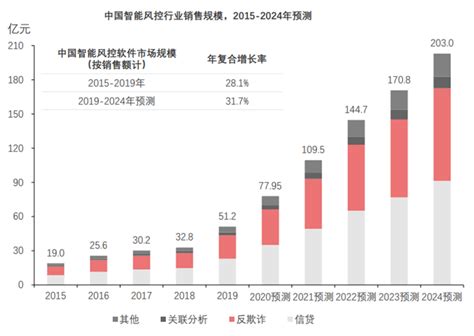 中商产业研究院：《2021年“十四五”中国风电行业市场前景及投资研究报告》发布-中商情报网