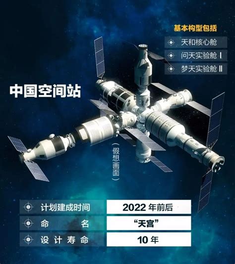 中国空间站的优势与挑战-技术圈