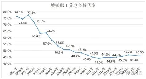 内蒙古2023年养老金调整细则公布，一降一升变化小，看看怎么算？_【快资讯】