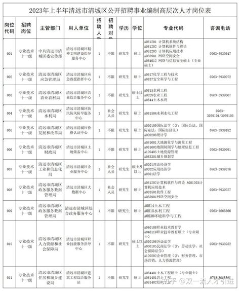 【广东|清远】2023年上半年清远市清城区公开招聘11名事业编制高层次人才公告 - 知乎