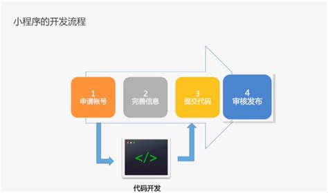 如何做手机app_怎么制作APP软件_微信app小程序开发 - 深圳博纳移动信息技术有限公司