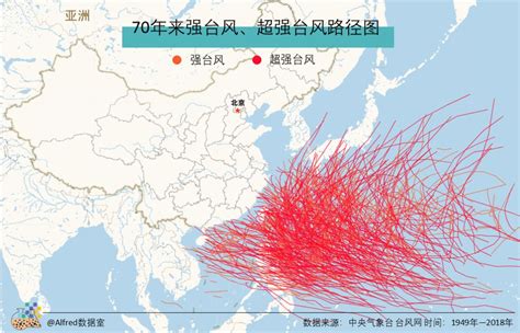 科普：动画讲解台风是如何形成的