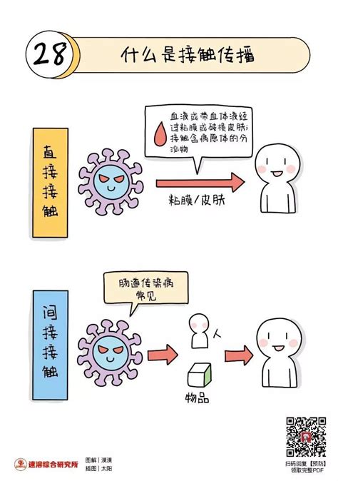 图 4 新型冠状病毒肺炎临床表现