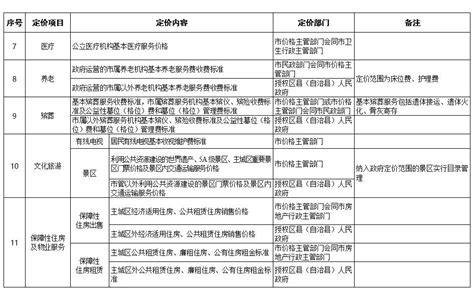 重庆市物价局关于公布《重庆市定价目录》的通知_价格目录_重庆市发展和改革委员会