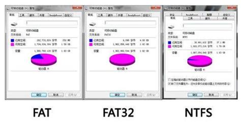 FAT32和NTFS磁盘分析软件