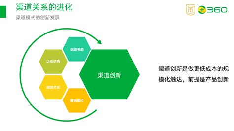 易明义：以在线教育项目为例，拆解如何搭建渠道分销体系 - 飞仙锅