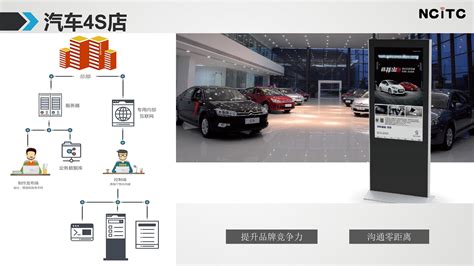 智能多媒体信息发布系统的全新优势介绍-广州朗歌