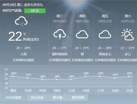 贵州铜仁天气预报,未来,15天_大山谷图库