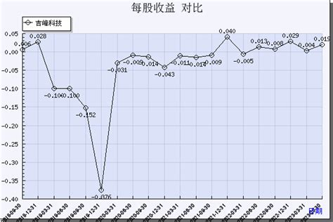 吉峰农机(300022)：工程机械、费用、少数股东损益拖累公司2012年业绩