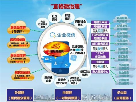 宜昌高新区：重大功能设施项目加速推进