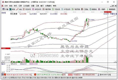 中国石油股价强势拉升 创逾两年来新高- 股市聚焦_赢家财富网