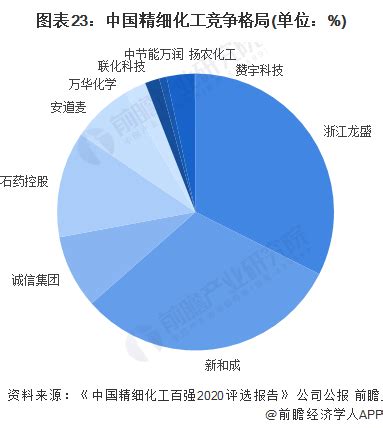 中国石油化工行业市场发展现状分析_观研报告网