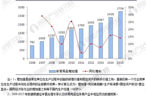 2017-2022年中国体育用品行业发展态势及市场竞争态势报告_观研报告网