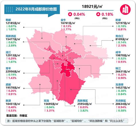 8月北京二手房市场现状分析