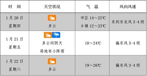 03月31日:未来三天全国天气预报Word模板下载_编号lpgwoomr_熊猫办公