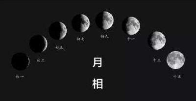 月相变化图，8种形状的变化(满月最亮)— 爱才妹生活