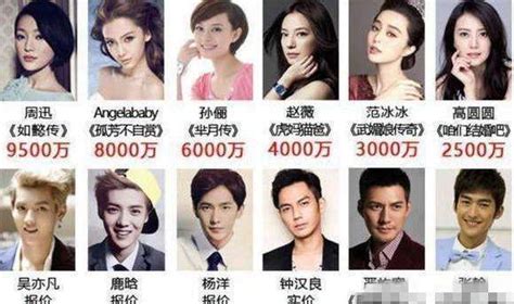 中国国家一级演员名录