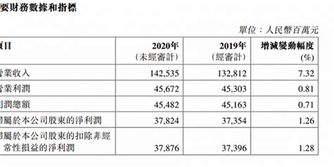 光大银行：2020年净利润378.24亿元，同比增长1.26%_手机新浪网