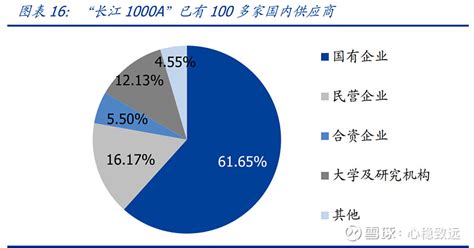 长江-1000A加速取证，C919迈出关键一步__财经头条