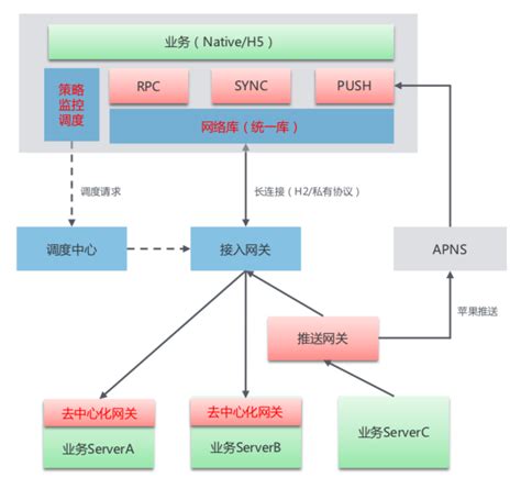 南志文：携程移动端架构演进与优化之路-云计算专区