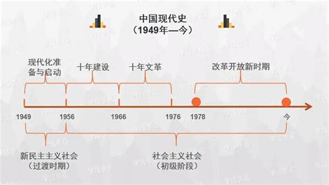 中国历史长河系统图 - 文化文明 - 洛阳都市圈