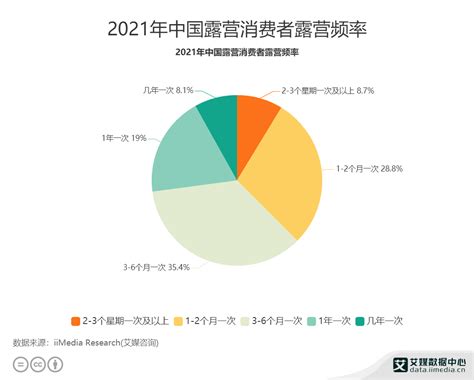 中国露营行业趋势分析：预计2022全年市场规模破350亿__财经头条