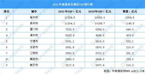 2021年江苏各市GDP/人均GDP排名，大扬州排......_增速_全省_常州