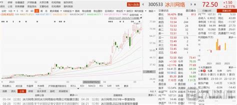 游戏资讯：11月中国游戏市场规模微降；冰川网络《超能世界》副玩法买量占据第一位-小米游戏中心