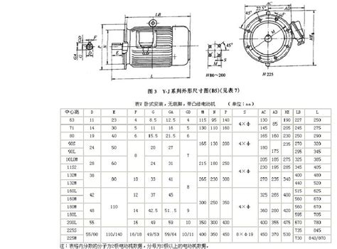 Y系列三相异步电机型号及参数对照表-奕步WEG电机代理商