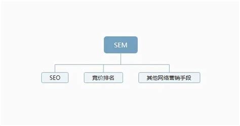 seo与sem的区别（关于seo与sem的区别讲解）_华夏智能网