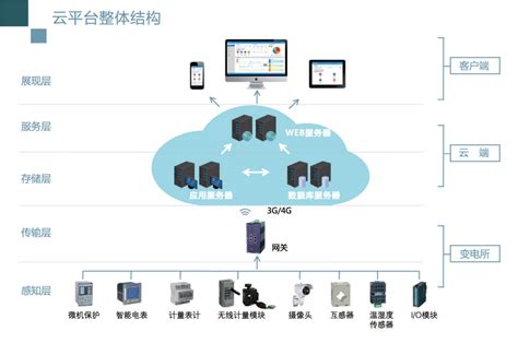 重庆正式启动中小企业上云 企业开始云平台工作 - 怒熊网络