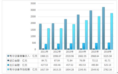 制冷剂市场分析报告_2019-2025年中国制冷剂行业分析及投资可行性报告_中国产业研究报告网