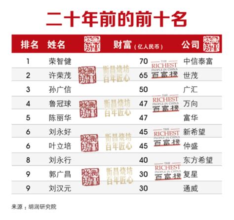 汕尾市各区县GDP排行榜-排行榜123网