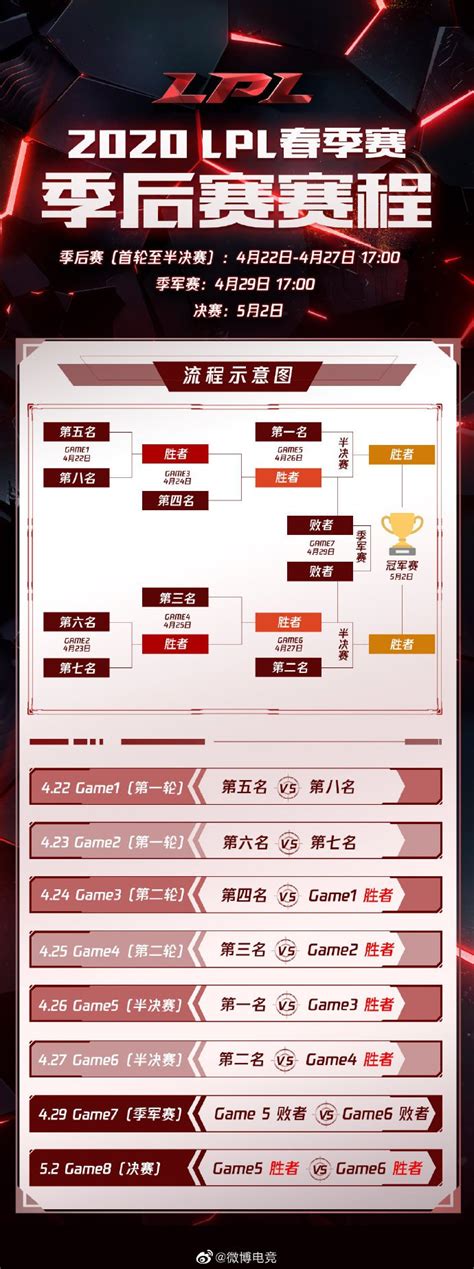 《英雄联盟》官方S10赛程公布 9.25日入围赛开战_3DM网游
