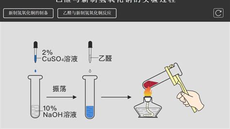高中教材必会的有机实验梳理_化学自习室（没有学不到的高中化学知识！）