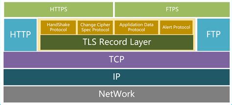 TLS协议的分析 - 知乎