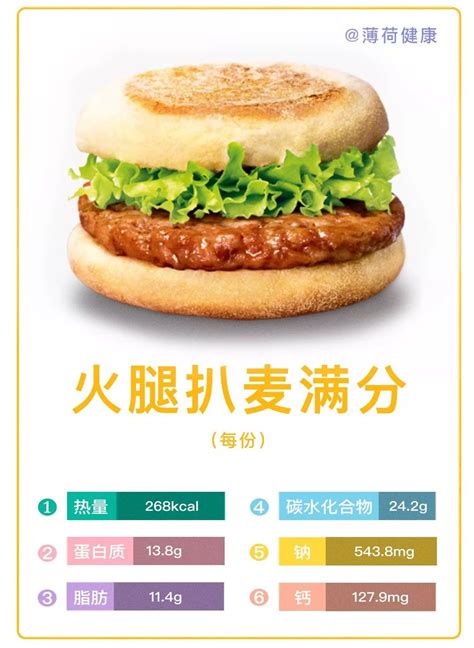 大数据分析广州004：肯德基大战麦当劳 - 知乎