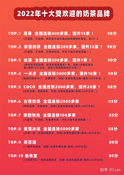 Interbrand英图博略发布《2022中国最佳品牌排行榜》 - 4A广告网