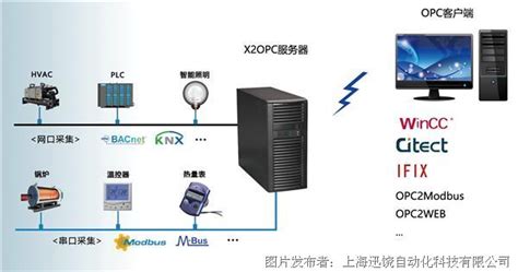 OPC服务器优化方案_迅饶_OPC服务器_中国工控网