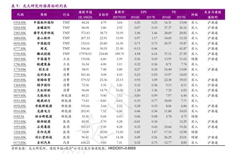 台湾股票代码几位数（台湾股票代码查询2330）-慧博投研资讯
