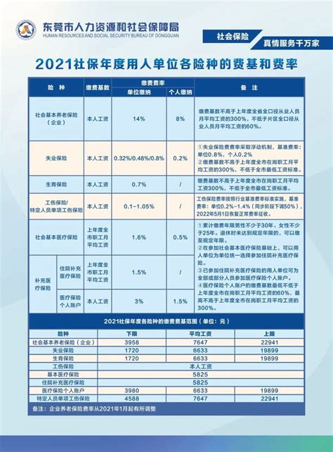 2022年河南省郑州最新社保基数公布！-小易多多（易社保）