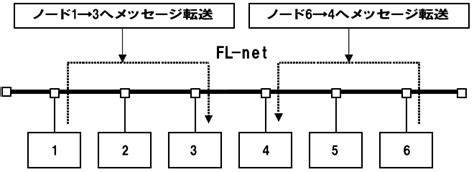FL-net Utility とは？｜FL-net Utility ユーザーガイド