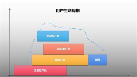 客户生命周期循环圆圈PPT模板素材免费下载_红动中国