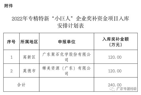 2022年上海专精特新企业各区补贴汇编（6月最新） - 脉脉