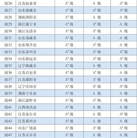 新闻关注 2015年全国百强县排名：江苏省26个，东台、大丰、建湖榜上有名_袁桥村叟_新浪博客