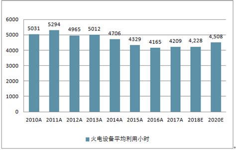 2018年中国长江上下游各省份水电装机容量及发电设备平均利用小时【图】_智研咨询