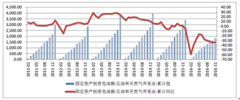 2018-2023年中国石油石化行业市场竞争现状分析及未来前景趋势研究报告_观研报告网