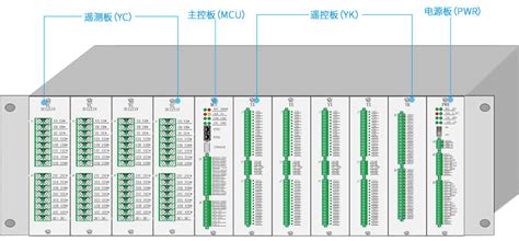 配电网自动化DTU站所终端 - 上海聚仁电力科技有限公司