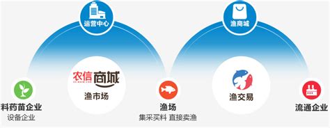2020年中国农林牧渔业总体发展现状及推进农林牧渔结合发展的有效策略分析[图]_智研咨询