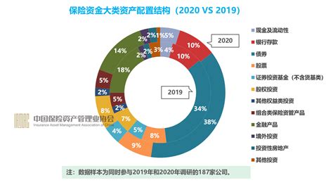 2022年中国团体保险行业分析报告-市场调查与发展趋势分析_观研报告网